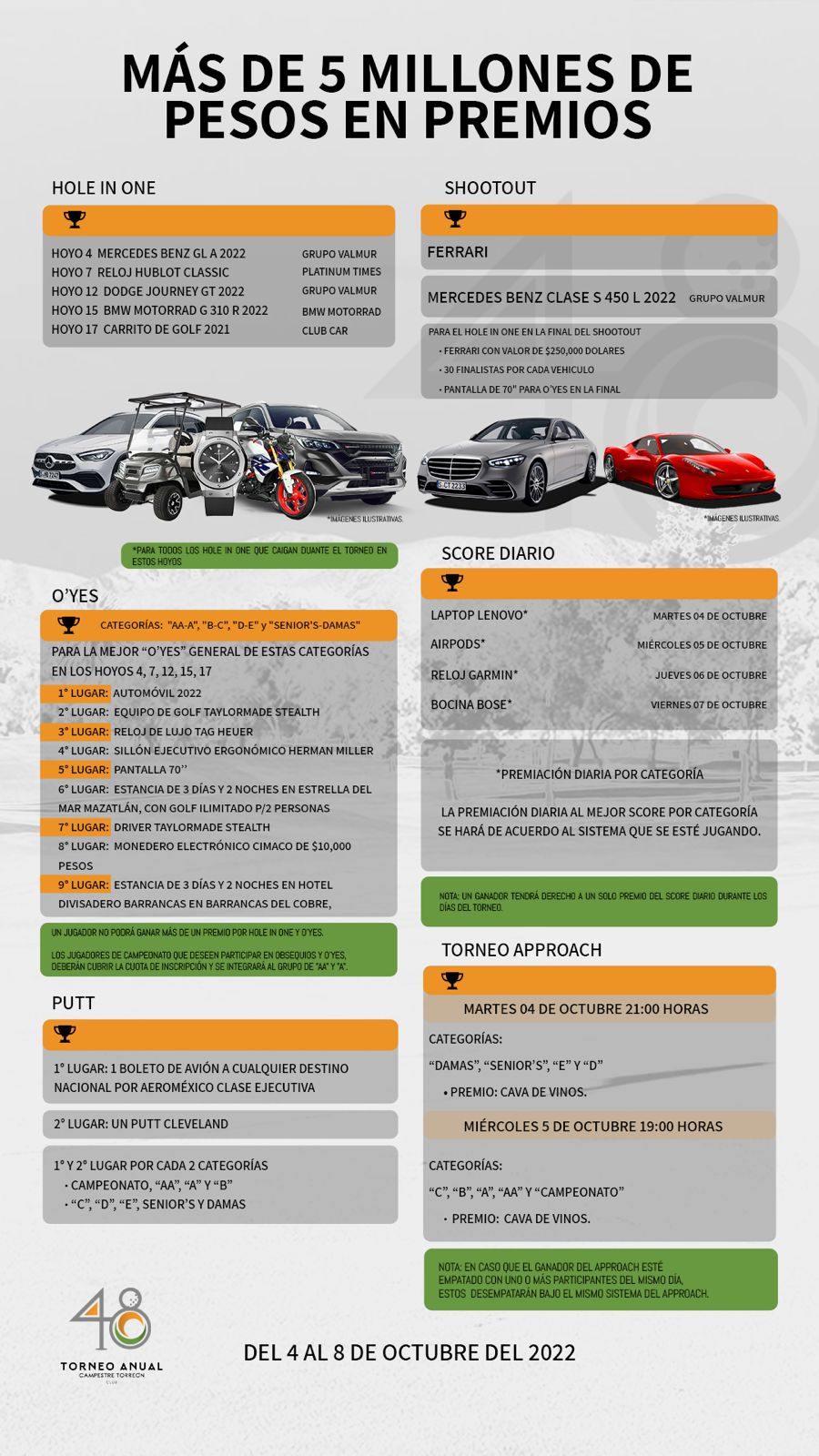 Torneo Anual de Golf
