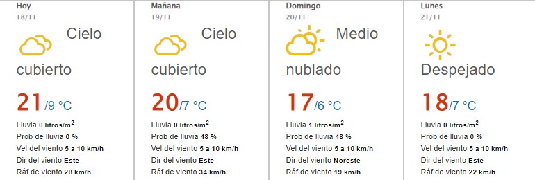 ¡Preparárate este fin! Temperatura actual en Torreón